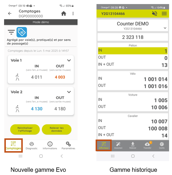 Test de comptage
